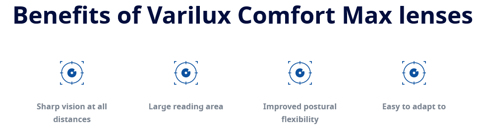 Varilux Comfort Max Lenses