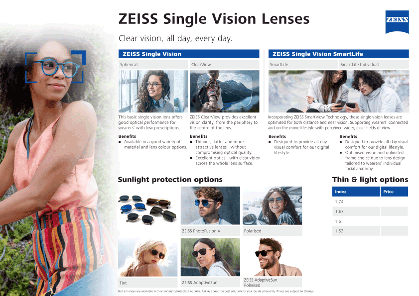 Zeiss Clearview Lenses